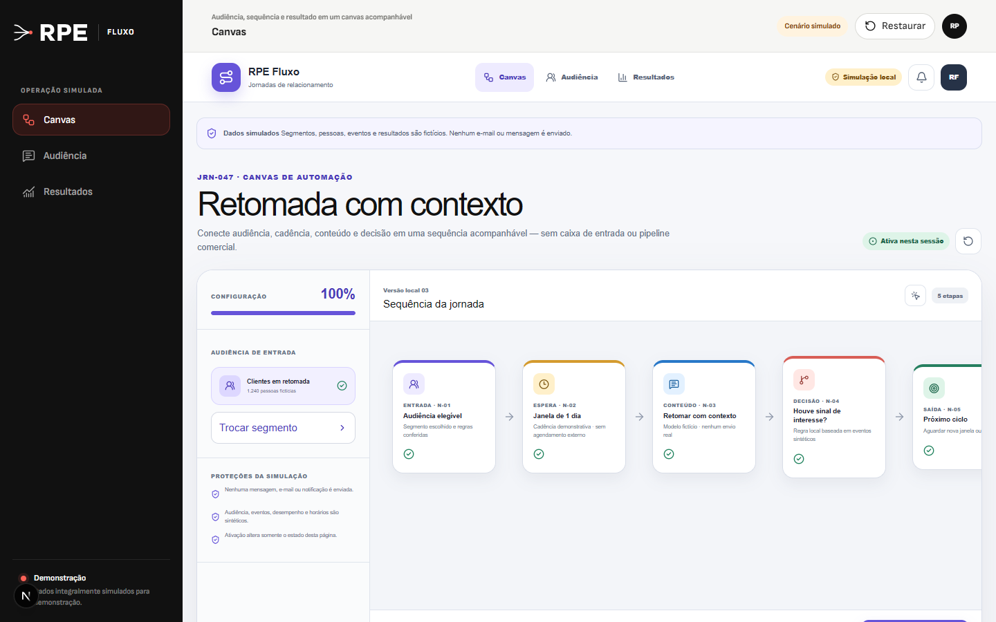 Interface demonstrativa de jornada de relacionamento, com pistas visuais específicas do trabalho.