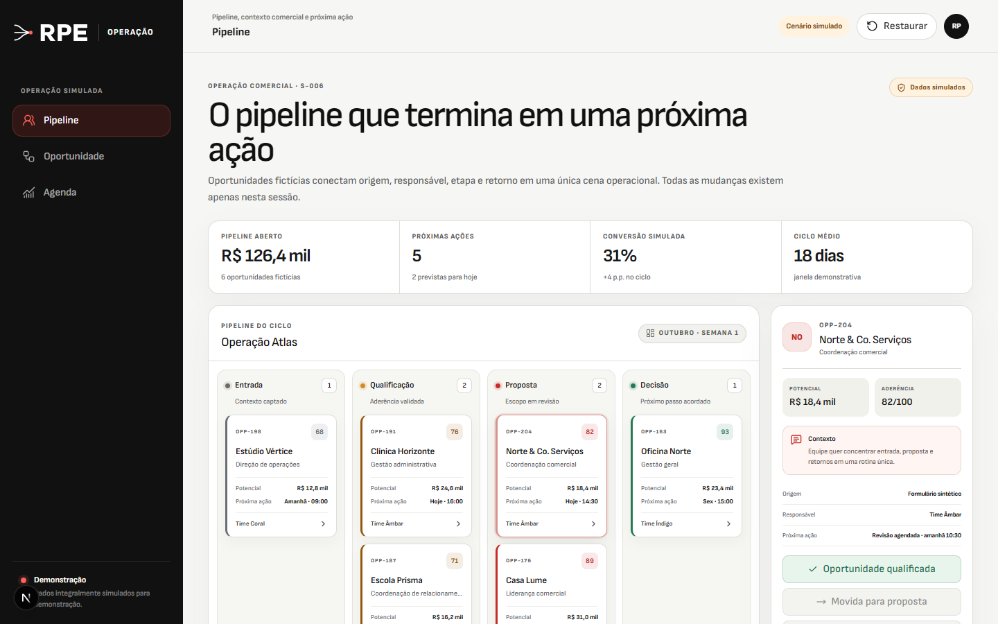 Interface demonstrativa de CRM e gestão de equipe com pipeline, tarefas e responsáveis em dados sintéticos