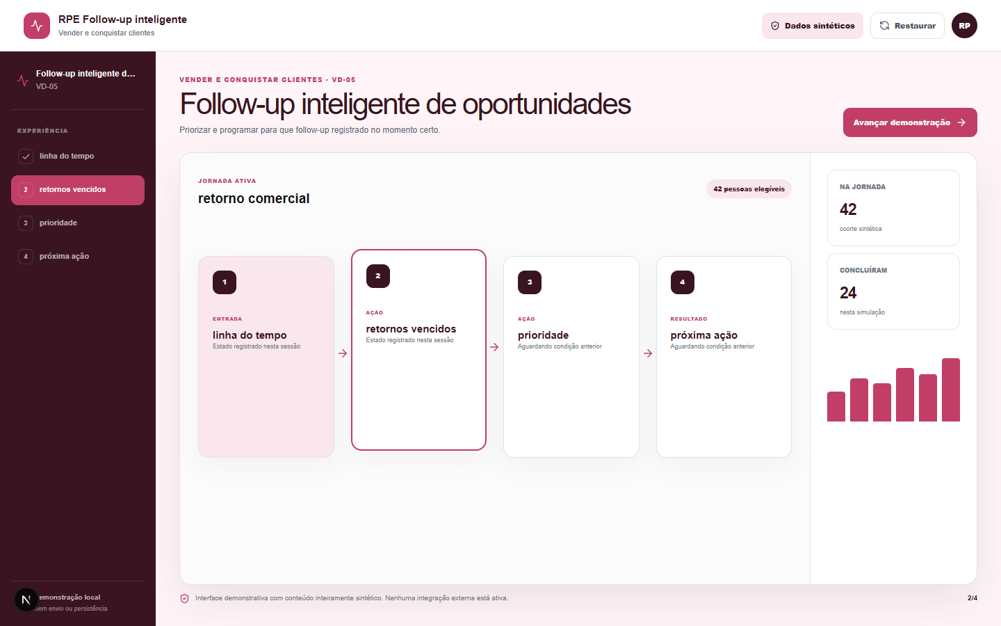 Interface demonstrativa de retorno comercial, com pistas visuais específicas do trabalho.